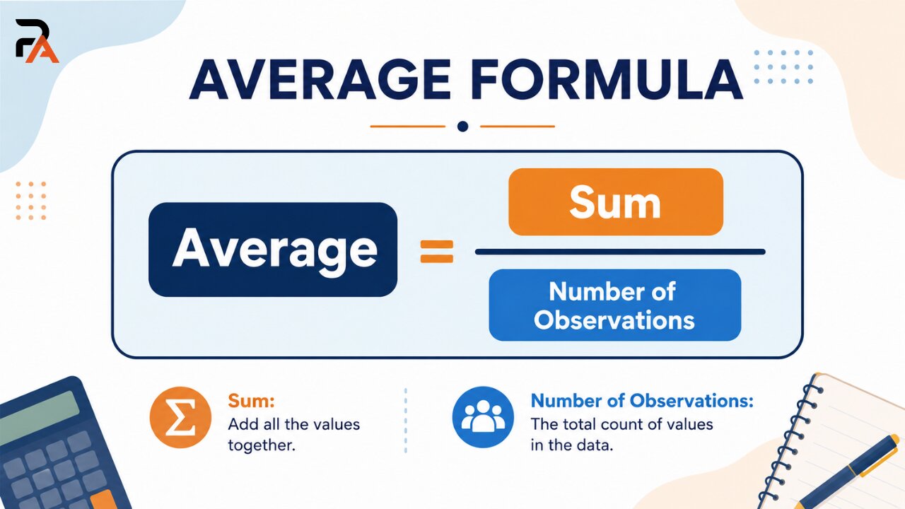 Average formula infographic for aptitude exams