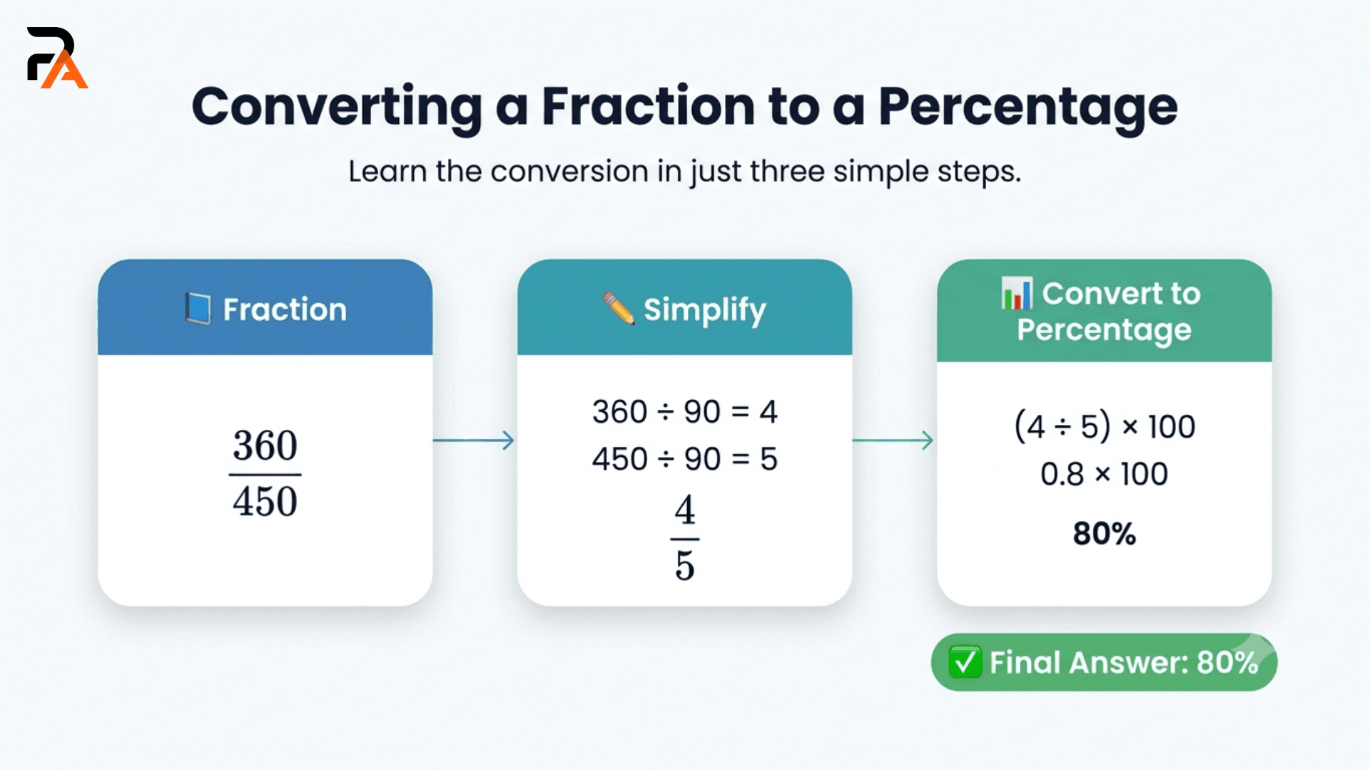 Pocket Aptitude tip for simplifying fractions before calculating percentage in placement exams