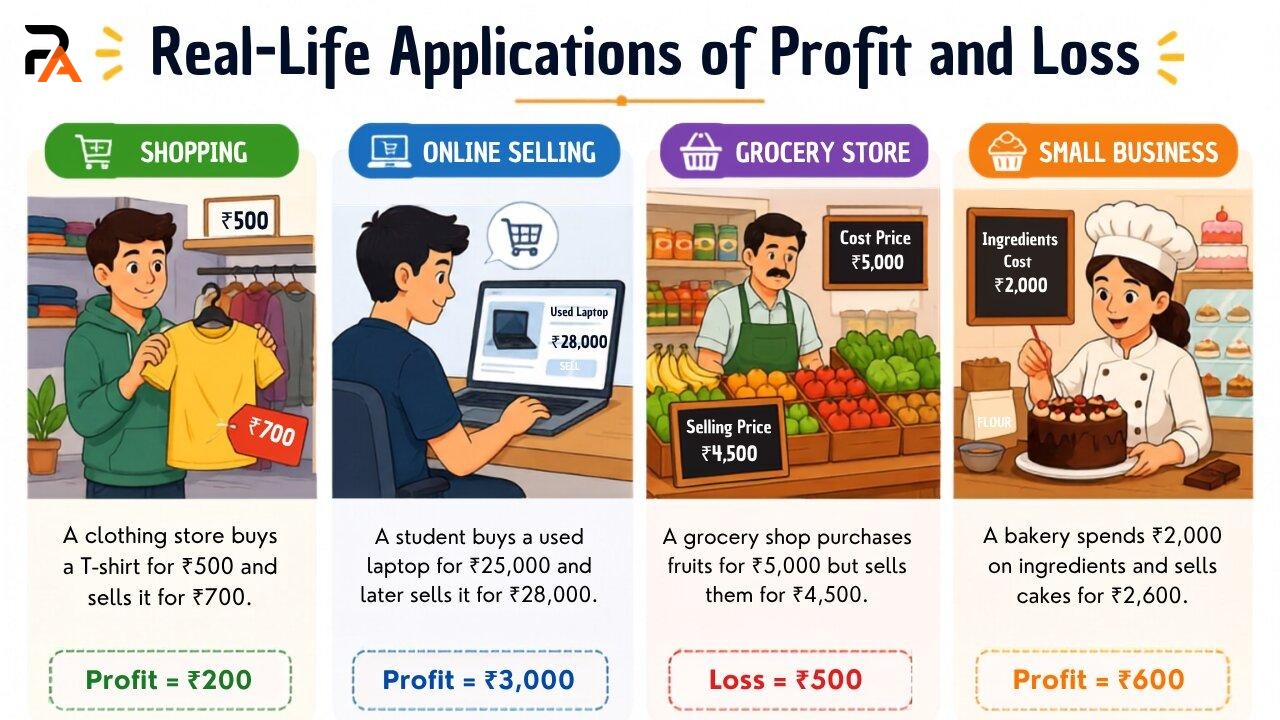 Real-life profit calculation example for a bakery selling cakes