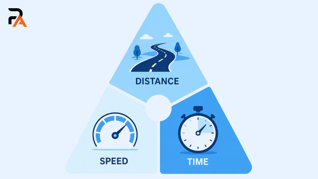 Time Speed and Distance formula triangle