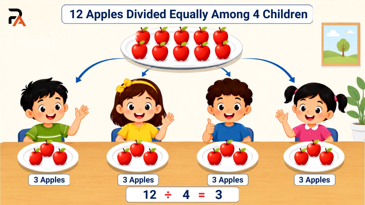 Illustration explaining average through equal distribution