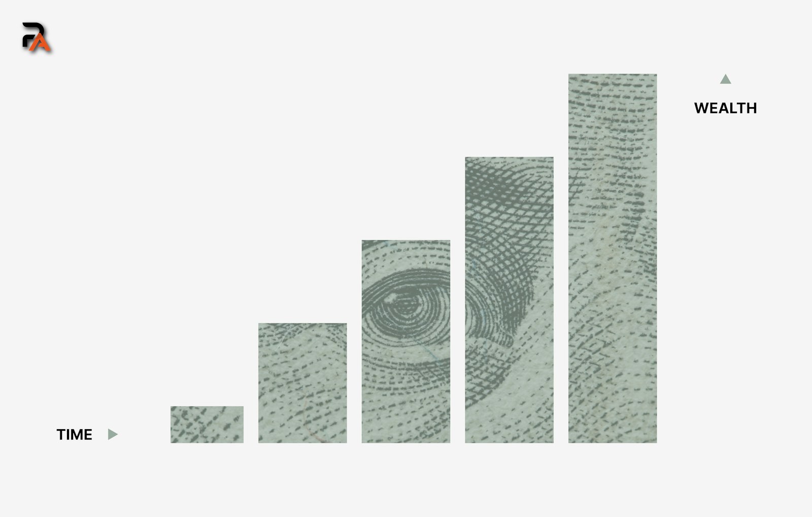 Bar chart showing wealth increasing over time, illustrating accelerating growth under compound interest